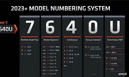 amd cpu 全_